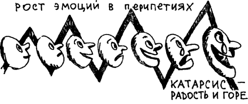 Перипетия это. Перипетии. Драматическая перипетия. Перипетии это в литературе. Эмоциональные перипетии.