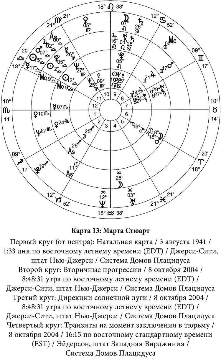 Транзиты по 12 дому. Аспект астролога. Сигнификатор 12 дома. Сигнификатор планет. Сигнификатор в астрологии это.