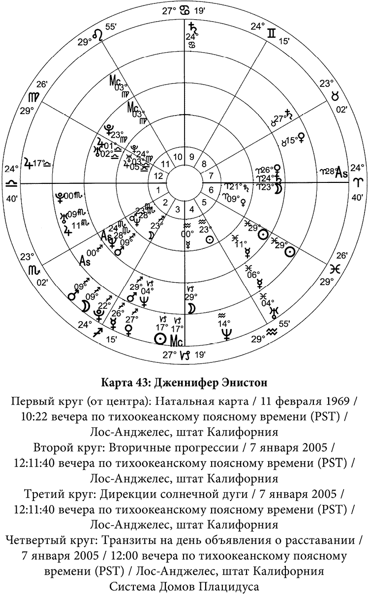 Натальная карта десцендент