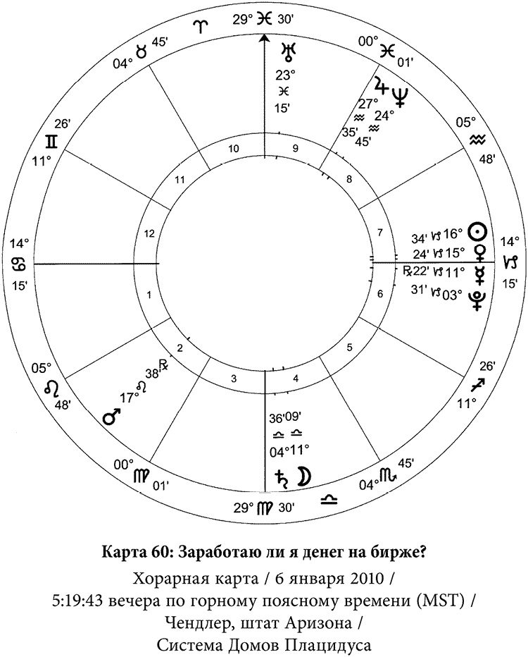 Астрология средняя карта