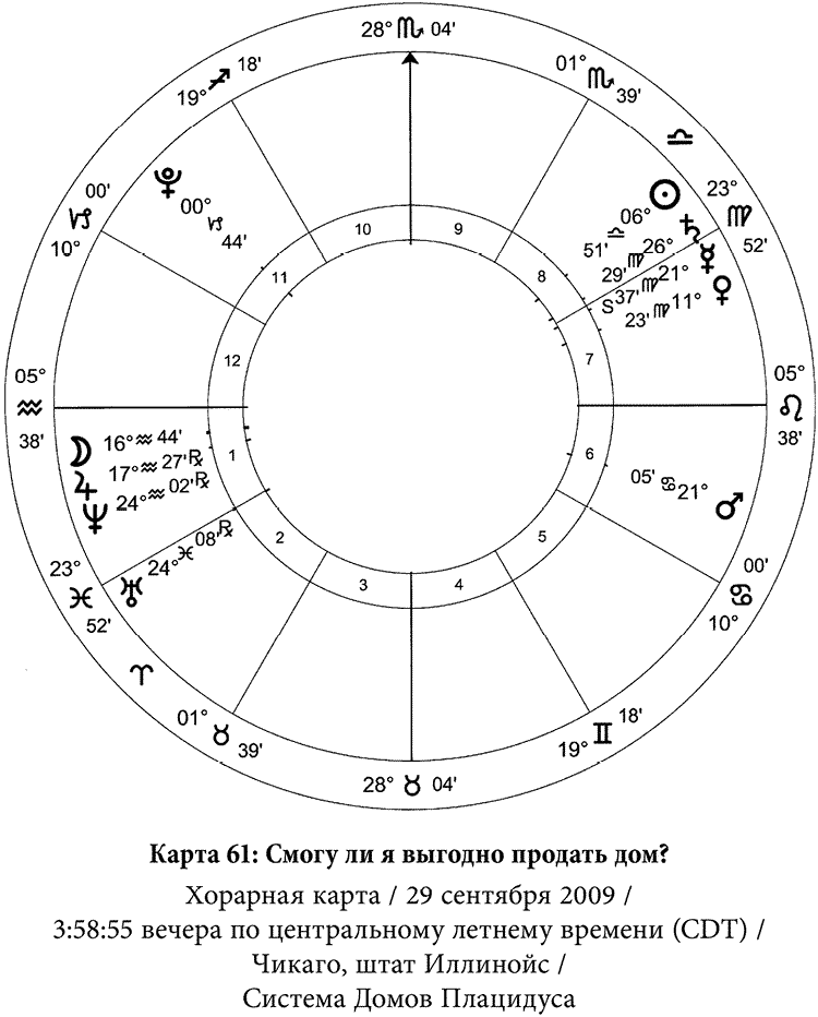 Что такое хорарная карта