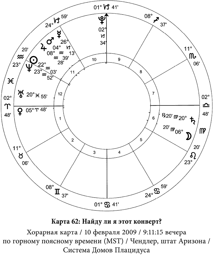 Хорарная карта рассчитать