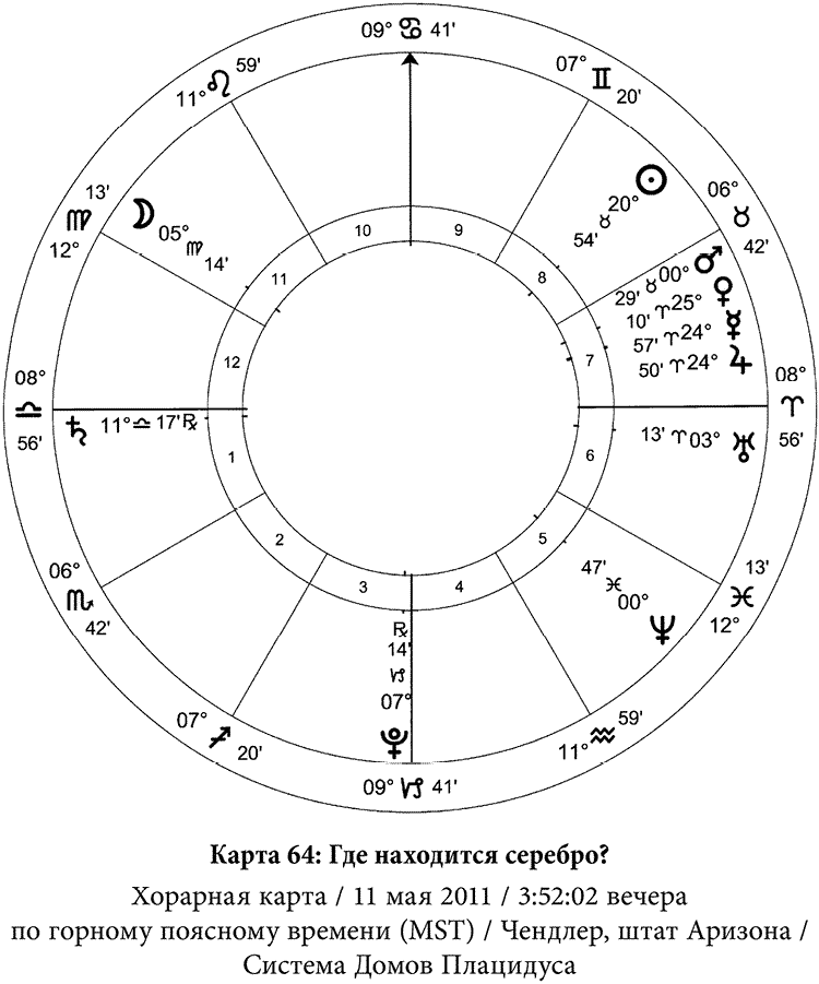 Хорарная астрология карта