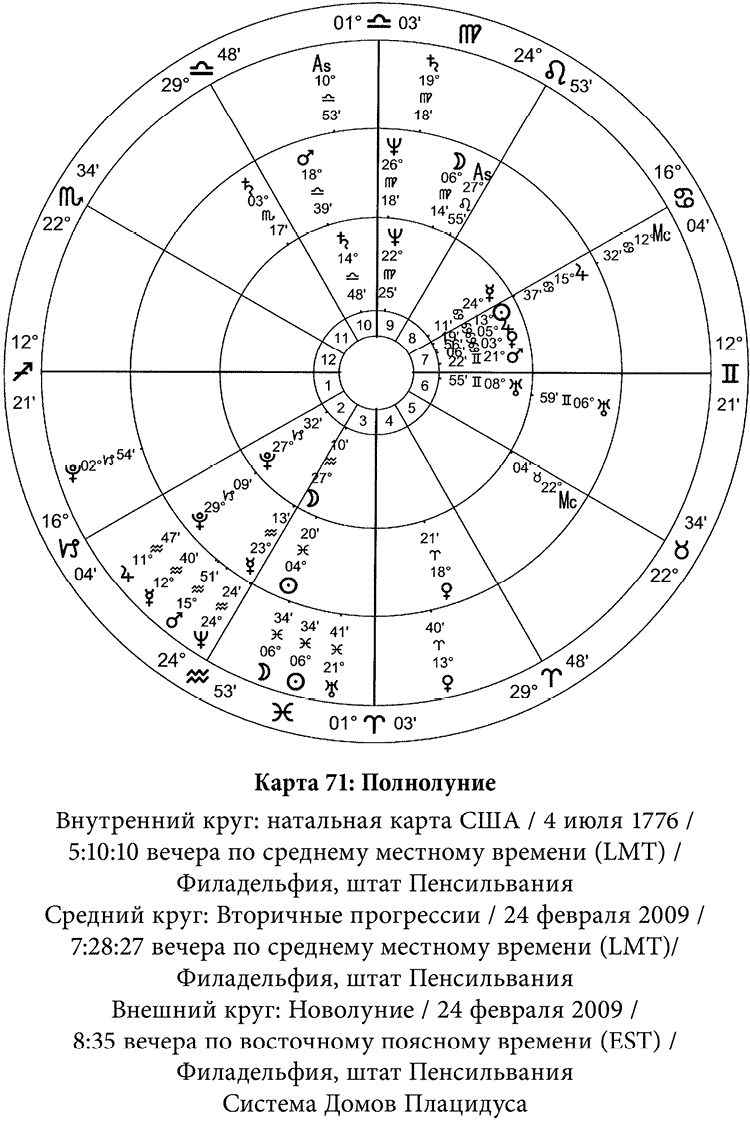 Глава 13. Мунданная астрология . Полная книга по астрологии [Простой способ  узнать будущее]