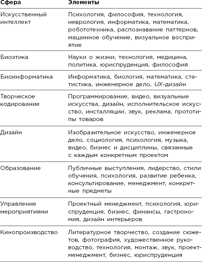 Мультипотенциалы руководство для тех кто уже вырос но так и не решил кем хочет стать