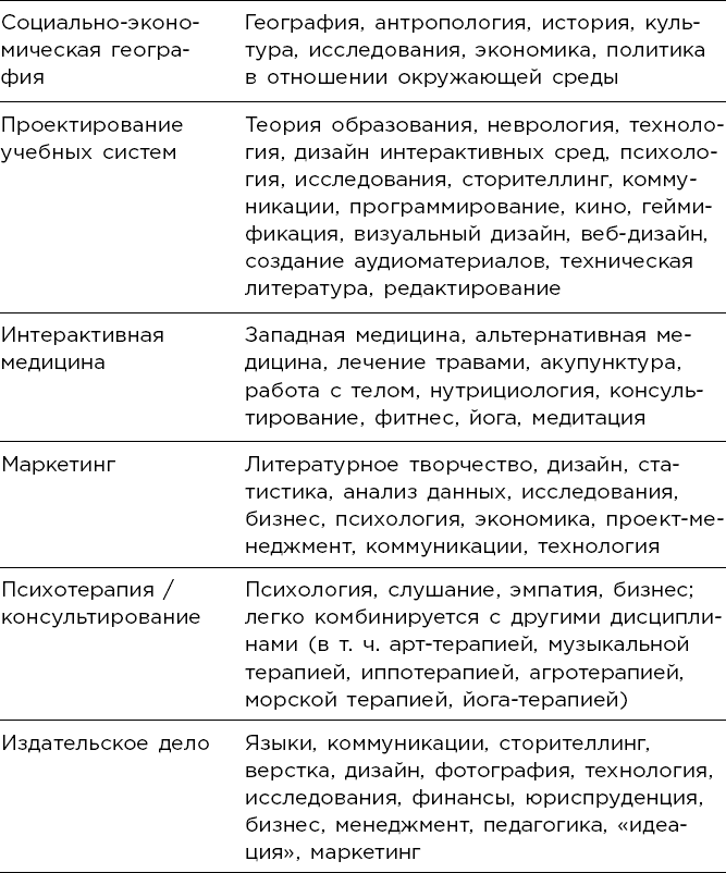 Мультипотенциалы руководство для тех кто уже вырос но так и не решил кем хочет стать