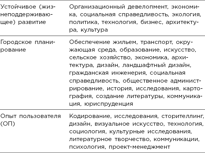 Мультипотенциалы руководство для тех кто уже вырос но так и не решил кем хочет стать