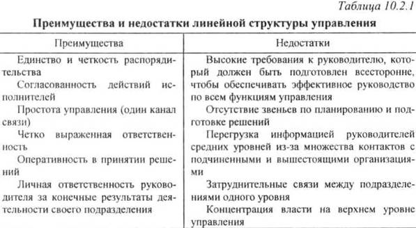 Теории организационных структур. Теория юридических лиц достоинства.