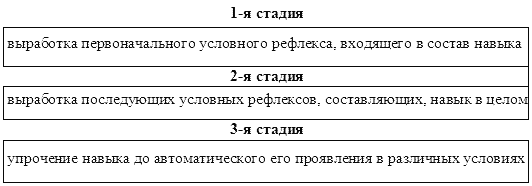 Реферат: Выработка поисковых и сигнальных навыков у собак