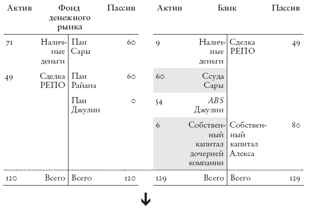 Окончание банковского дня