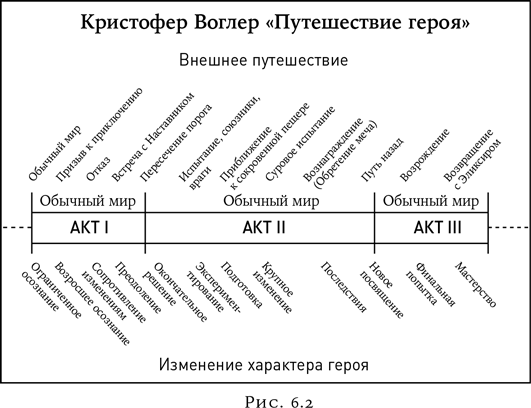 Карта путь героя