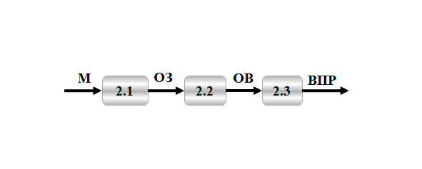 Cl2 состав