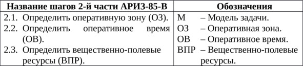 Cl2 состав