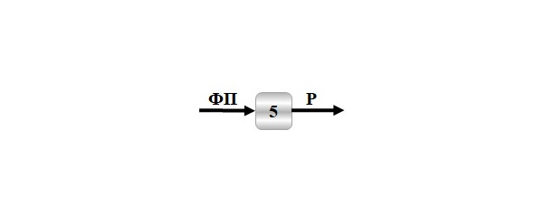 Случаях 4 1 1 1