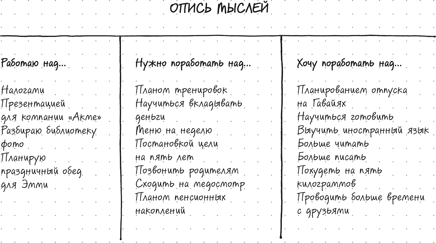 Короткий список. Bullet Journal метод Райдер Кэрролл книга. Райдера Кэрролла “5-4-3-2-1”. Райдер Кэрролл Bullet Journal читать. Метод Райдер 5.