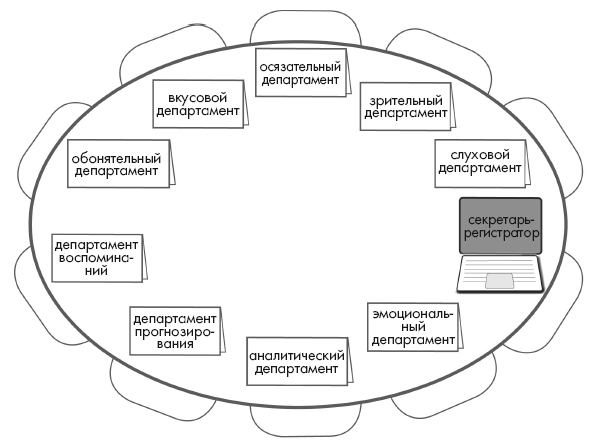 Система ума