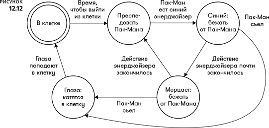 Как построить сюжет книги схема