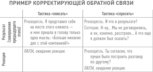 Развивающая обратная связь. Примеры обратной связи сотруднику. Корректирующая Обратная связь. Корректирующая Обратная связь примеры. Пример корректирующей обратной связи сотруднику.