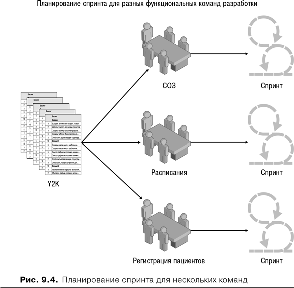 Тестирование команды