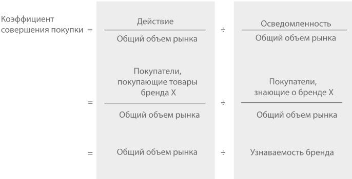 что означает очень высокий уровень заинтересованности брендом. Смотреть фото что означает очень высокий уровень заинтересованности брендом. Смотреть картинку что означает очень высокий уровень заинтересованности брендом. Картинка про что означает очень высокий уровень заинтересованности брендом. Фото что означает очень высокий уровень заинтересованности брендом