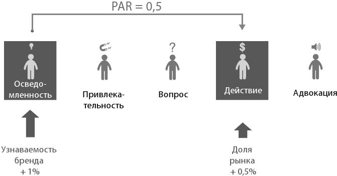 что означает очень высокий уровень заинтересованности брендом. Смотреть фото что означает очень высокий уровень заинтересованности брендом. Смотреть картинку что означает очень высокий уровень заинтересованности брендом. Картинка про что означает очень высокий уровень заинтересованности брендом. Фото что означает очень высокий уровень заинтересованности брендом