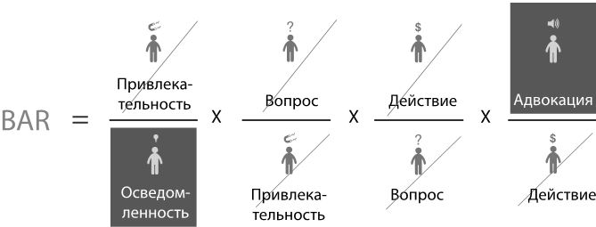 что означает очень высокий уровень заинтересованности брендом. Смотреть фото что означает очень высокий уровень заинтересованности брендом. Смотреть картинку что означает очень высокий уровень заинтересованности брендом. Картинка про что означает очень высокий уровень заинтересованности брендом. Фото что означает очень высокий уровень заинтересованности брендом