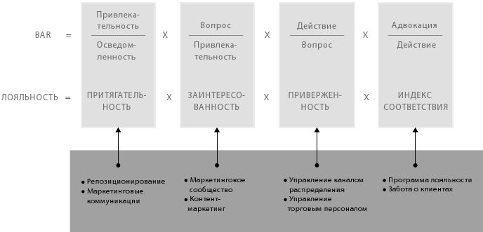 что означает очень высокий уровень заинтересованности брендом. Смотреть фото что означает очень высокий уровень заинтересованности брендом. Смотреть картинку что означает очень высокий уровень заинтересованности брендом. Картинка про что означает очень высокий уровень заинтересованности брендом. Фото что означает очень высокий уровень заинтересованности брендом