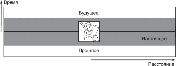 Расширенное настоящее