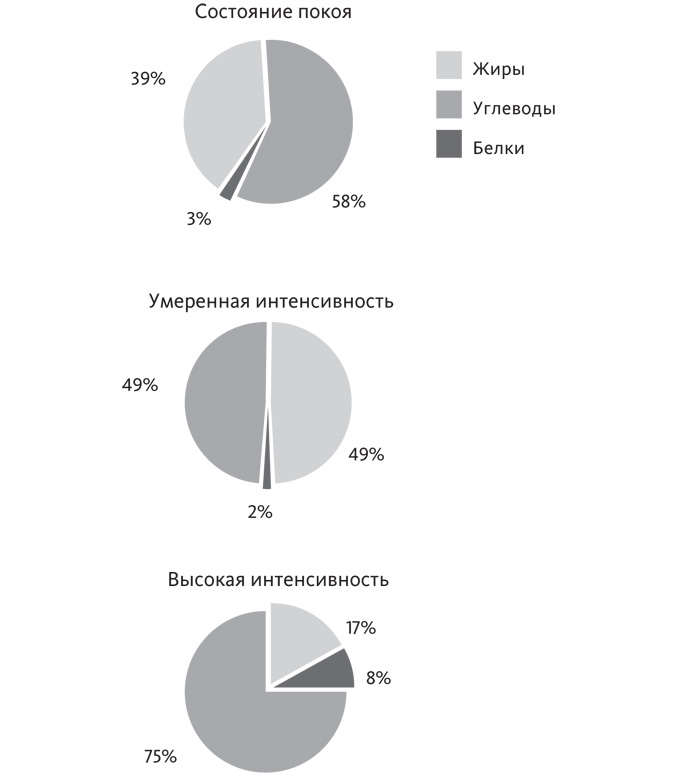 Диаграмма скорости пловца бегуна и лыжника 4 класс. Построй диаграмму скорости пловца бегуна и лыжника.