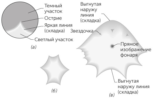 Варим кофе в сифоне