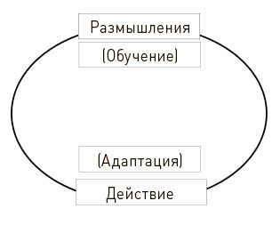 Искусство действия как преодолеть разрыв между планами и их реализацией