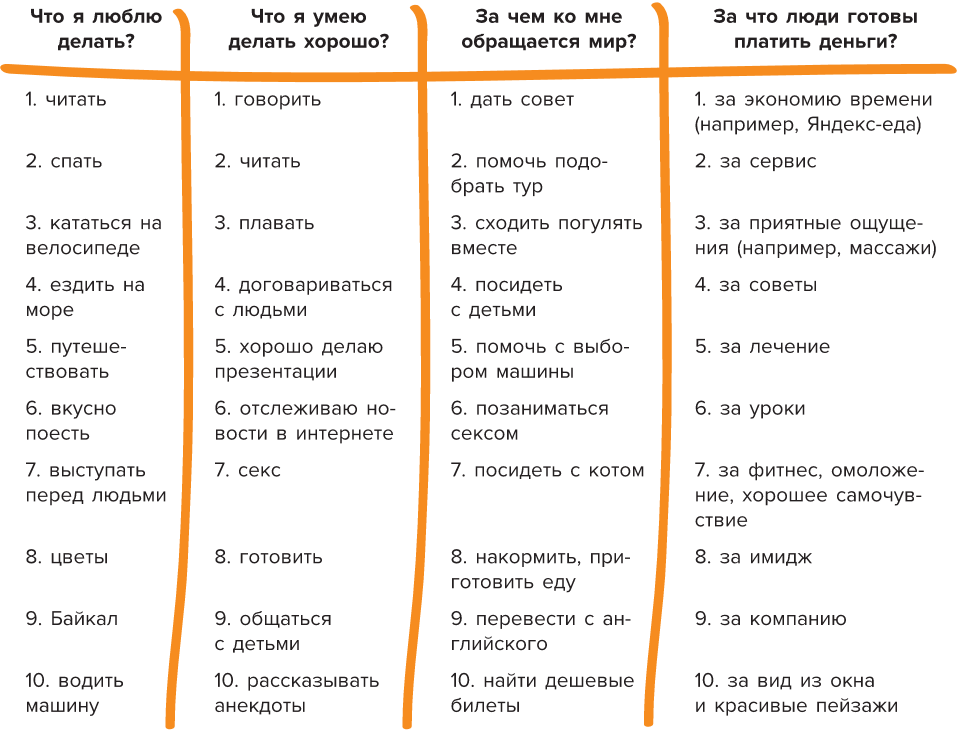 Мне все льзя Татьяна Мужицкая. Книга мне все льзя. Задания из книги мне все льзя. Мне все льзя Татьяна Мужицкая книга.