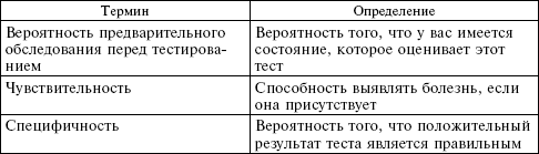 Анализ терминологии. Анкета книжка для кардиопациента.