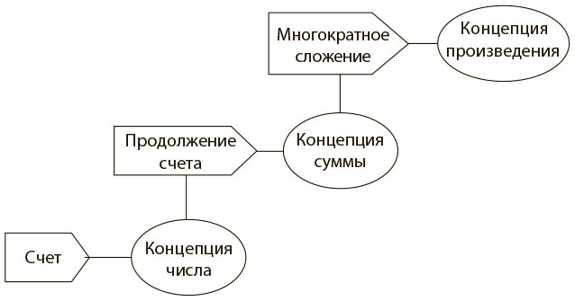 Концептуальное обучение. Джо Боулер безграничный разум схема. Безграничный разум Джо Боулер содержание. Джо Боулер математическое мышление оригинал.