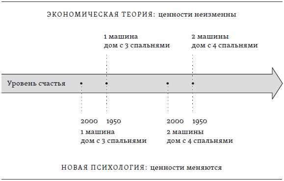 Ценности неизменны. Неизменные ценности.