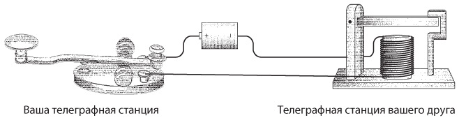 Схема работы телеграфа