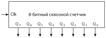 Схема 4 разрядного счетчика