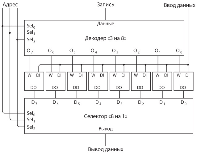 Сборки 16