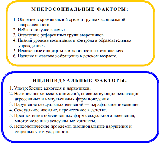 Принципы предупреждения преступности