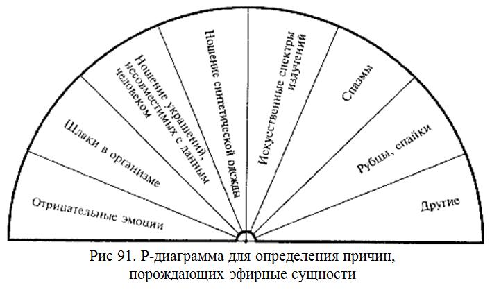 Купить Книгу Радиэстезическое Познание Человека Пучко