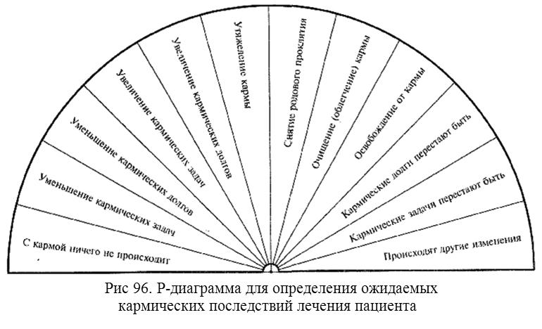 Ольга лобышева атлас диаграмм