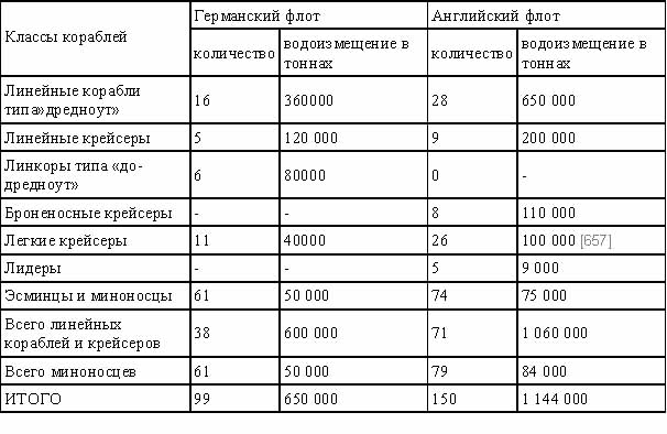 Соотнеси между собой кодовые названия планов советского и германского командования их содержание