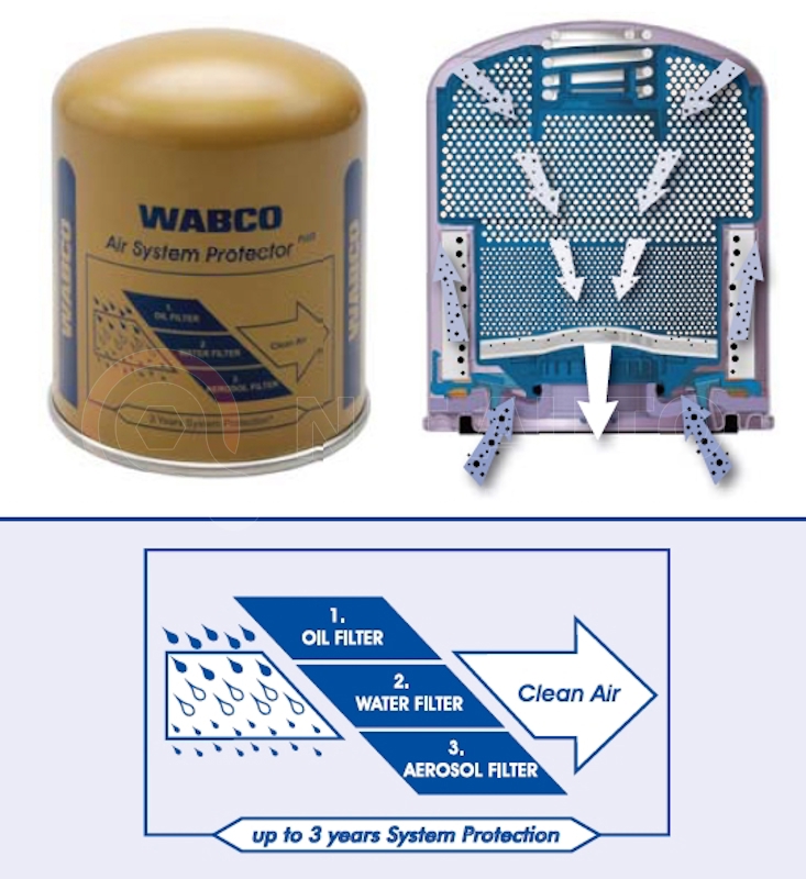 Фильтр осушителя M39x1.5 RHT / 13 bar ASP Plus  влаго/маслоотделитель срок службы до 3 лет от WABCO, артикул — 4324102442