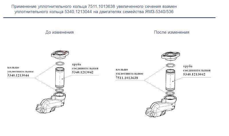 Кольцо 025-031-36-2-5 от АВТОДИЗЕЛЬ ЯМЗ, артикул — 2531116144