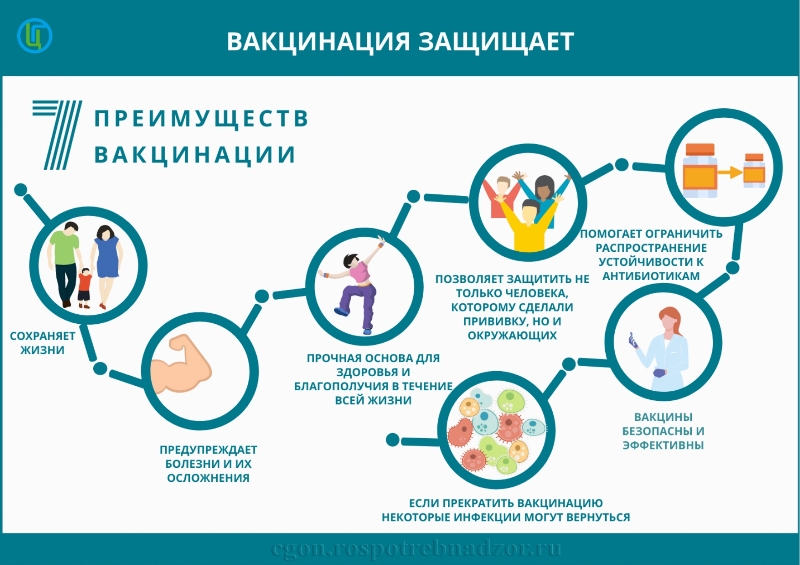 О важности иммунизации населения