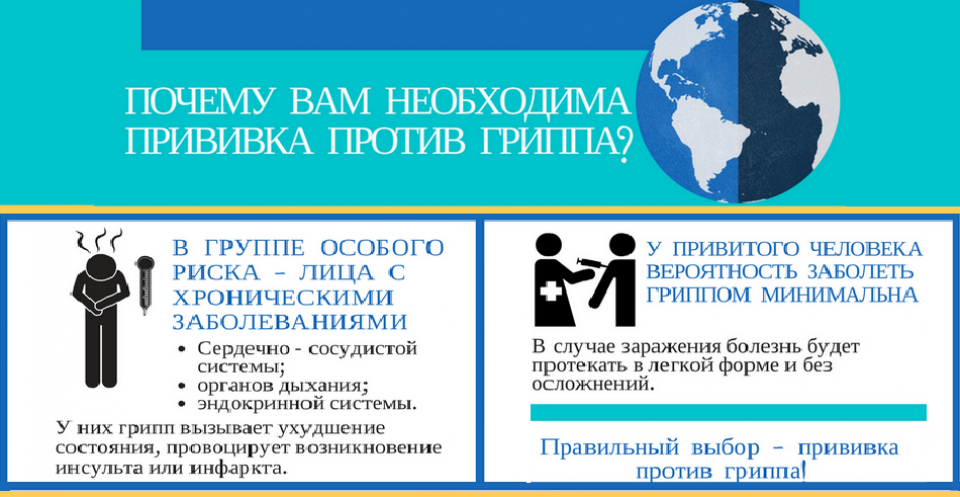 Вакцинация против гриппа