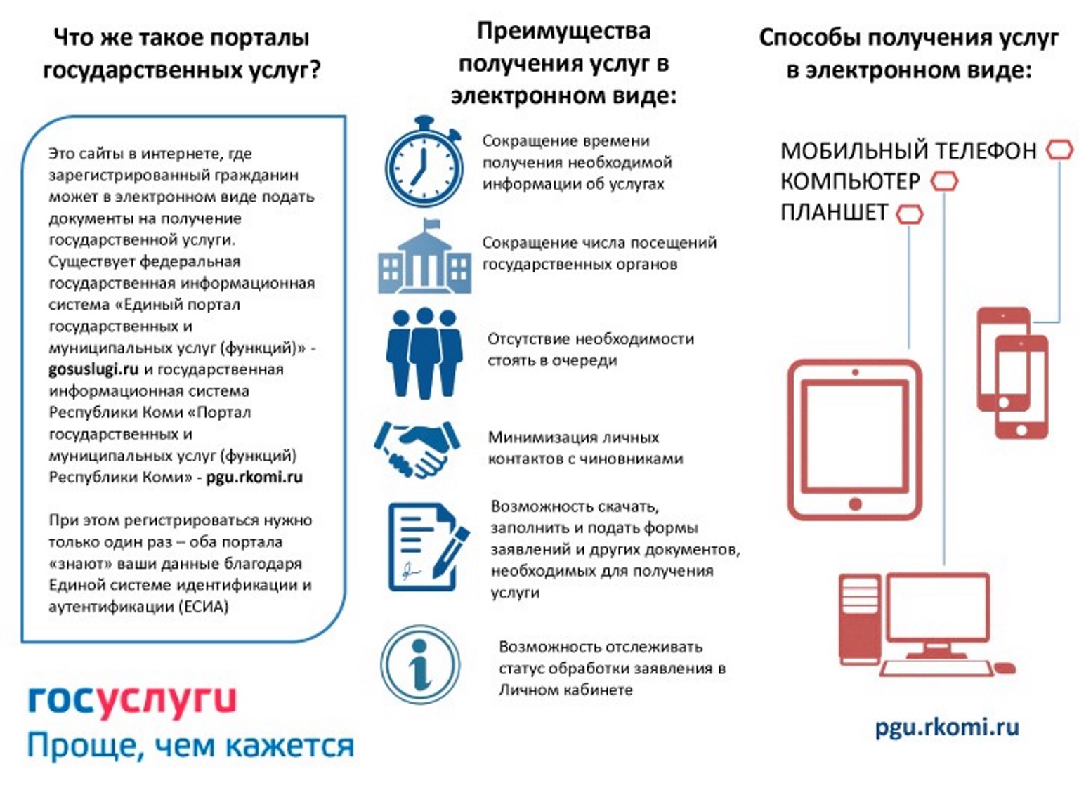 Создание портала госуслуг это проект или процесс