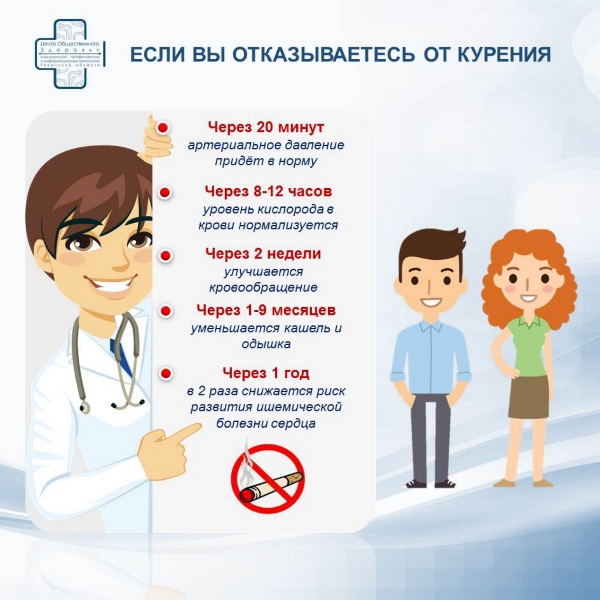 Неделя отказа от табака