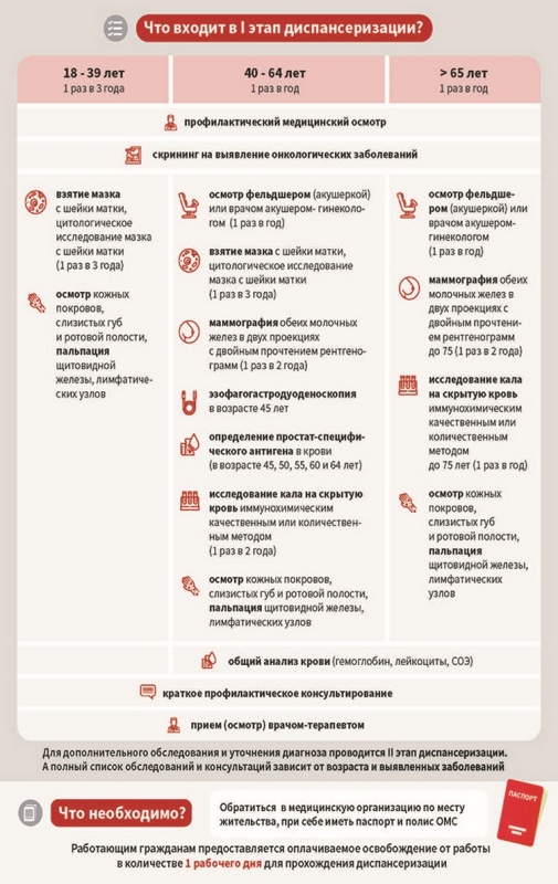 Диспансеризация