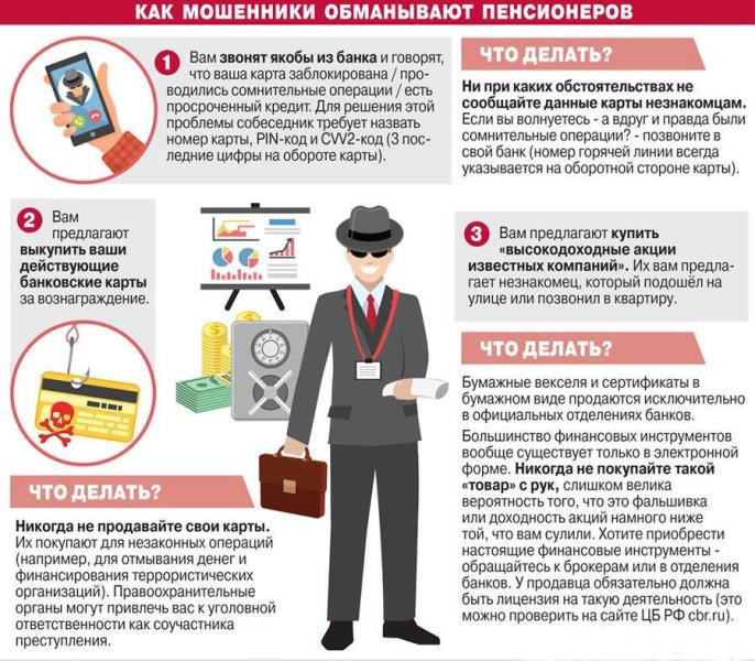 Памятки по профилактике мошенничества